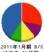 吉岡幸 貸借対照表 2011年1月期