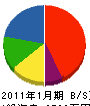 赤川組 貸借対照表 2011年1月期
