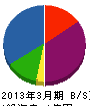 花の企画社 貸借対照表 2013年3月期