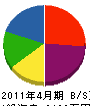 原田建設 貸借対照表 2011年4月期