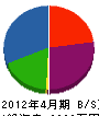 川畑技研 貸借対照表 2012年4月期