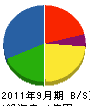 野上工務店 貸借対照表 2011年9月期