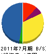 鶴田組 貸借対照表 2011年7月期