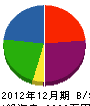帯田建設 貸借対照表 2012年12月期
