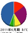 福井 貸借対照表 2011年6月期