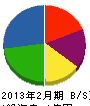 唐橋塗装 貸借対照表 2013年2月期
