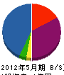 平田組 貸借対照表 2012年5月期