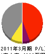 山中茂商店 損益計算書 2011年3月期