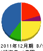 大辻建設 貸借対照表 2011年12月期