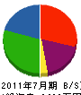 大島設備 貸借対照表 2011年7月期