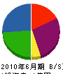 田守建装 貸借対照表 2010年6月期