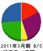 クレア平塚 貸借対照表 2011年3月期