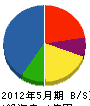 千葉設計 貸借対照表 2012年5月期