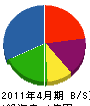 光井 貸借対照表 2011年4月期