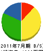 橋本組 貸借対照表 2011年7月期