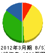 片岡水道 貸借対照表 2012年3月期