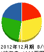 山友建設 貸借対照表 2012年12月期