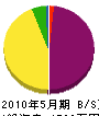 田口斫工業 貸借対照表 2010年5月期