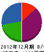 長谷川工務店 貸借対照表 2012年12月期