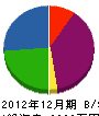 浜田設備工業 貸借対照表 2012年12月期