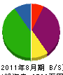 小川エンジニアリング 貸借対照表 2011年8月期
