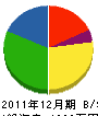 田之上建設 貸借対照表 2011年12月期