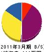 山田設備工業 貸借対照表 2011年3月期