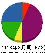 浅野電設 貸借対照表 2013年2月期