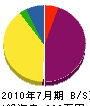 沼田水道工業所 貸借対照表 2010年7月期