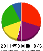 木村ペイントコーポレーション 貸借対照表 2011年3月期