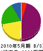田中工務店 貸借対照表 2010年5月期
