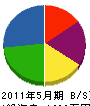 増田表具店 貸借対照表 2011年5月期
