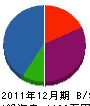 佐々木塗装 貸借対照表 2011年12月期