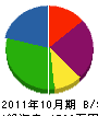 伸英エンジニヤリング 貸借対照表 2011年10月期