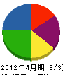 熊谷電気 貸借対照表 2012年4月期