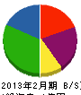 東武建設 貸借対照表 2013年2月期