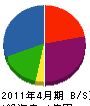久光電気 貸借対照表 2011年4月期