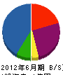 松大工業 貸借対照表 2012年6月期