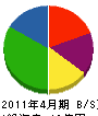 堀田建設 貸借対照表 2011年4月期