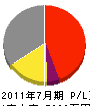 櫻井塗装工業所 損益計算書 2011年7月期
