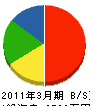 萩市水道事業（企） 貸借対照表 2011年3月期