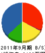 飯笹工業 貸借対照表 2011年9月期
