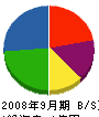 プラマー太田 貸借対照表 2008年9月期