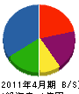 雲田商会 貸借対照表 2011年4月期