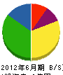 静峰興産 貸借対照表 2012年6月期