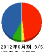 栗崎工業 貸借対照表 2012年6月期