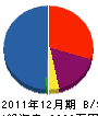 甲友電気設備 貸借対照表 2011年12月期