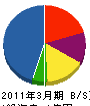 富士建設工業 貸借対照表 2011年3月期