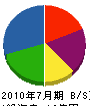 田島 貸借対照表 2010年7月期