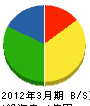 石郷岡電気工業 貸借対照表 2012年3月期